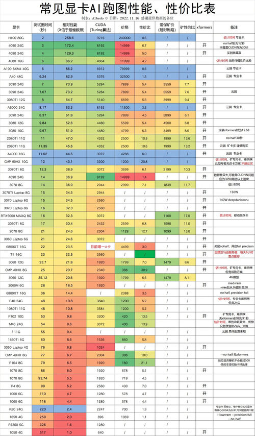 「Stable Diffusion」电脑运行配置硬件要求评测表